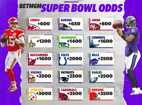 las vegas super bowl odds|Super Bowl Odds .